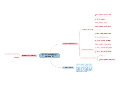 加计抵减计提增值税的会计分录怎么做？思维导图