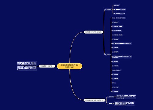 应收账款收不回来的会计分录怎么做？思维导图