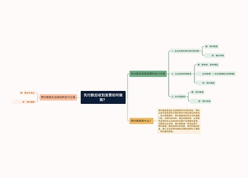 先付款后收到发票如何做账？