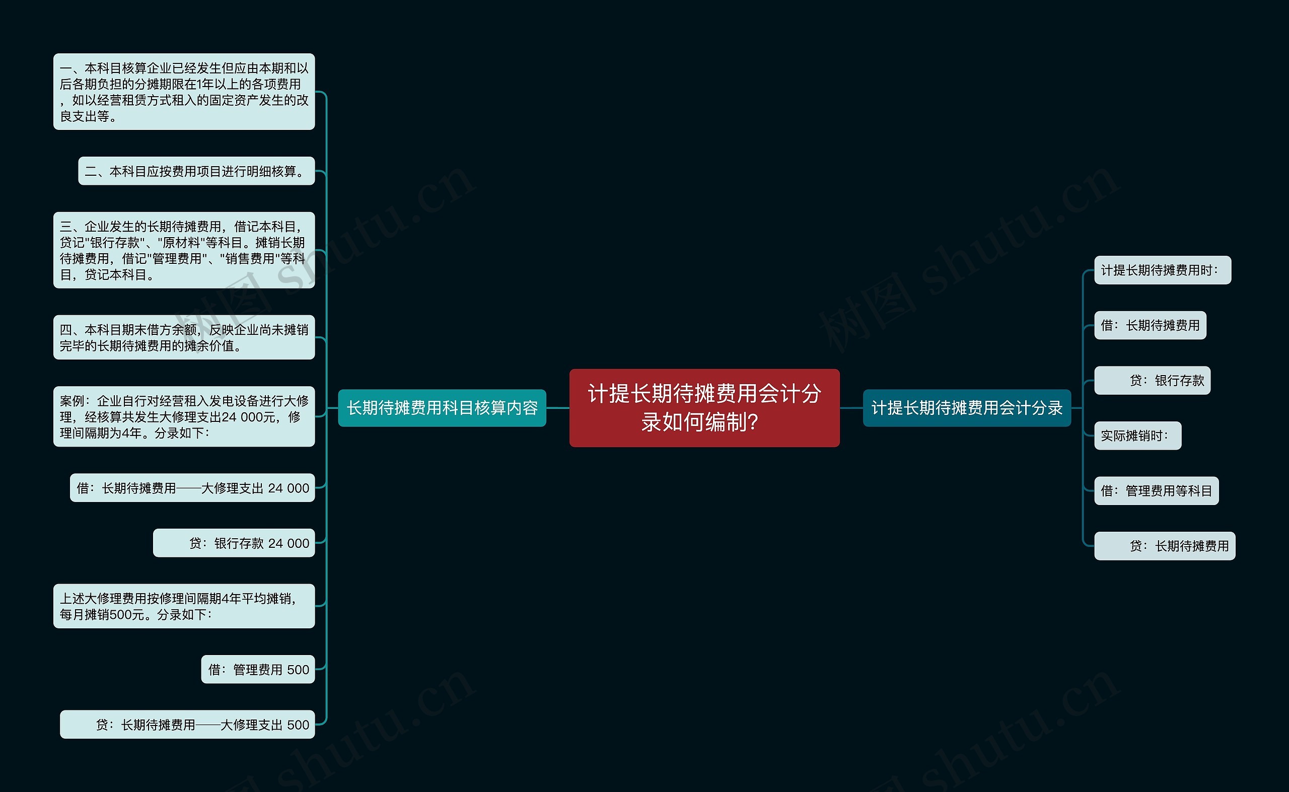 计提长期待摊费用会计分录如何编制？