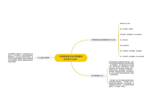 车辆保险抵扣进项税额如何写会计分录？思维导图