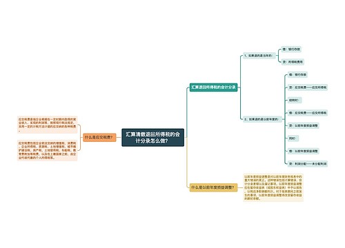 汇算清缴退回所得税的会计分录怎么做？