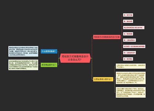 预收款方式销售商品会计分录怎么写？