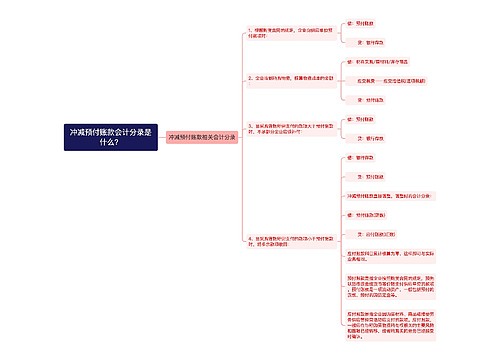 冲减预付账款会计分录是什么？