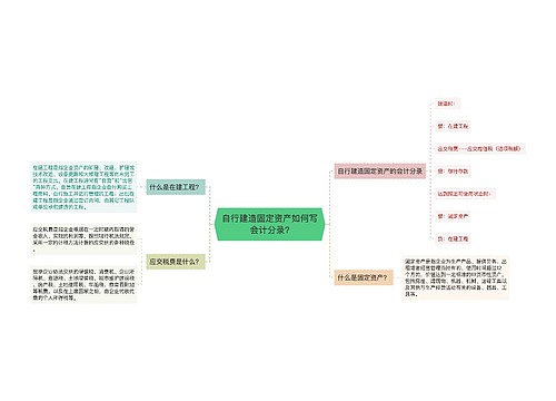 自行建造固定资产如何写会计分录?思维导图