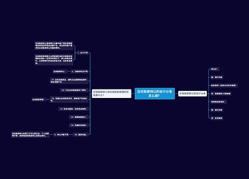 应收账款转让的会计分录怎么做？思维导图
