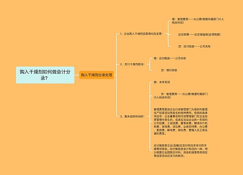 购入干燥剂如何做会计分录？思维导图