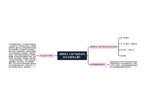 结转完工入库产品成本的会计分录怎么做？思维导图