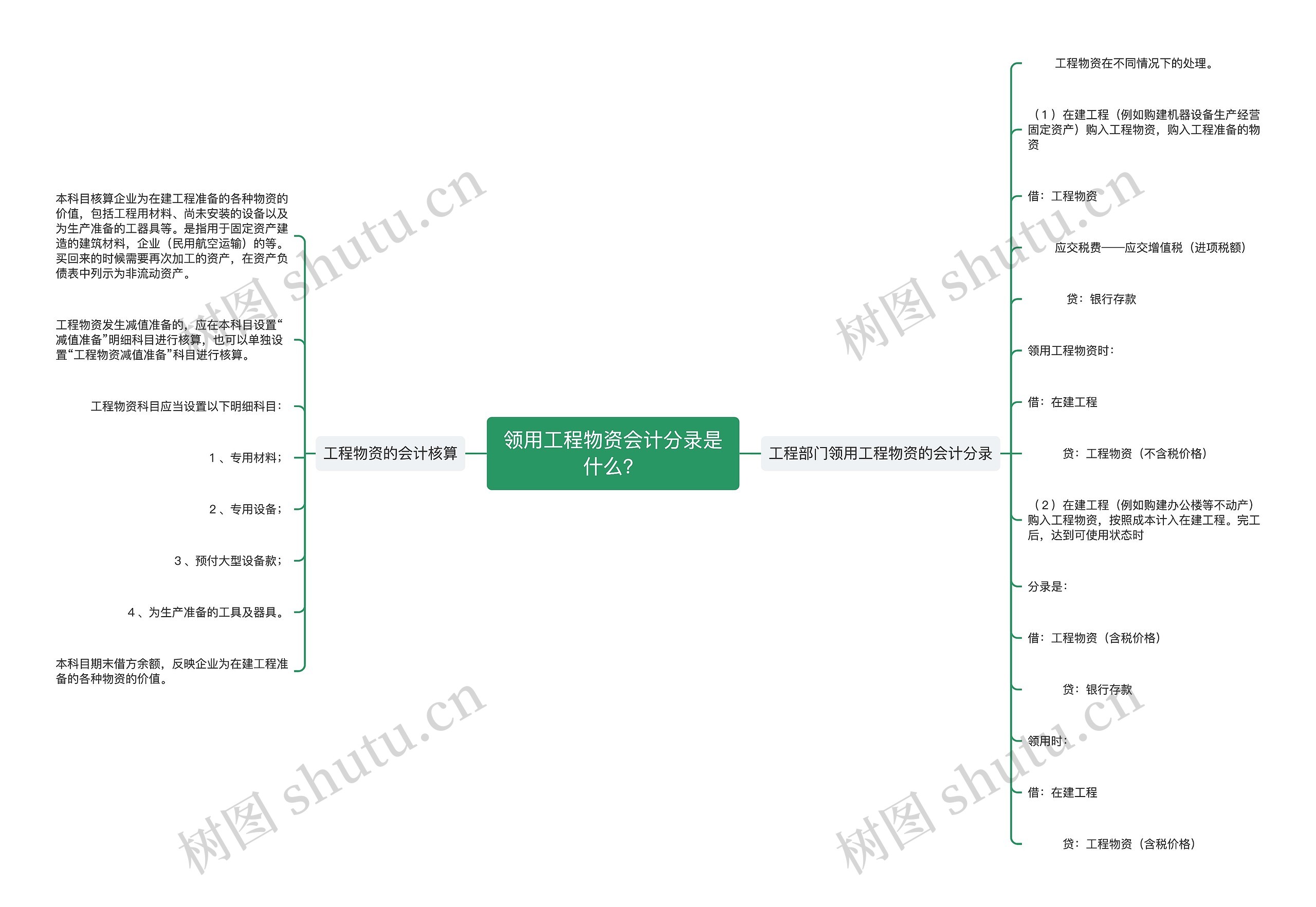 领用工程物资会计分录是什么？