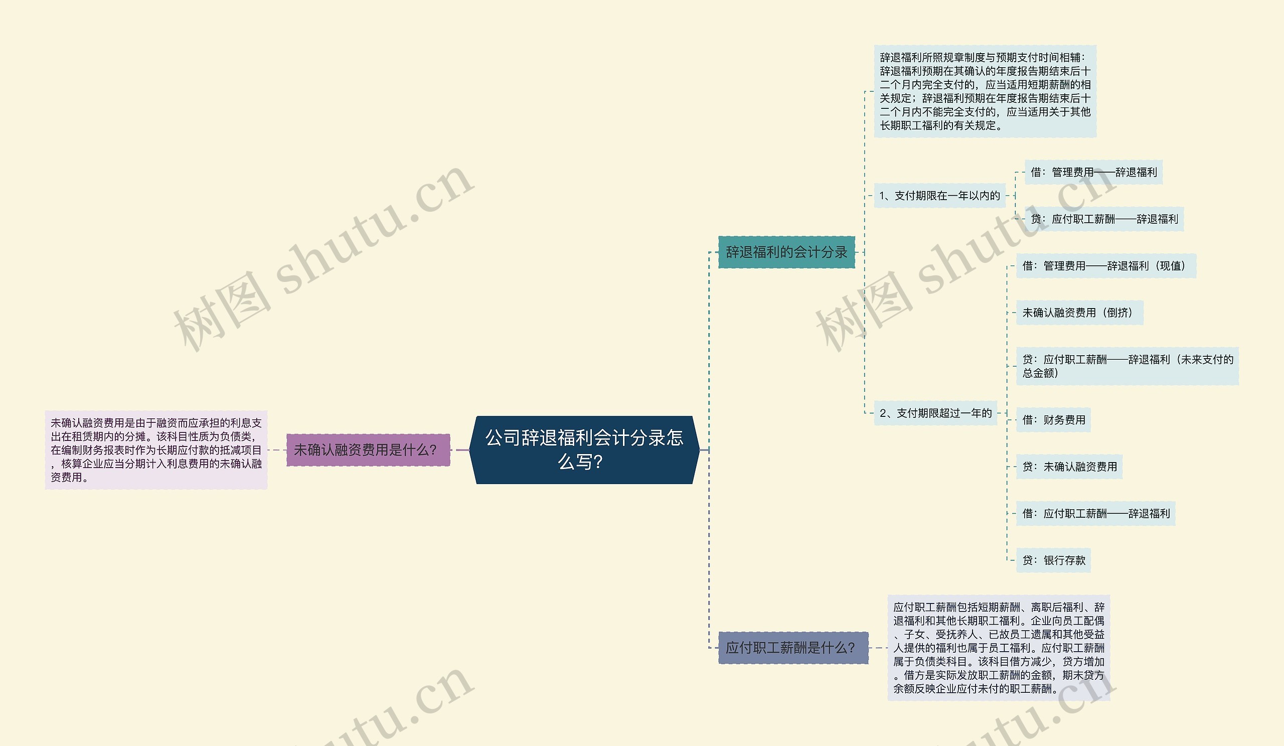 公司辞退福利会计分录怎么写？