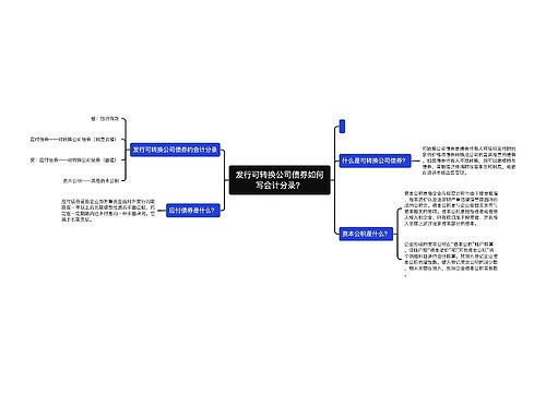 发行可转换公司债券如何写会计分录？