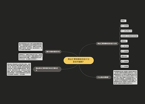商业汇票到期收回会计分录如何编制？思维导图