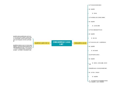 归集制造费用会计分录怎么做？思维导图