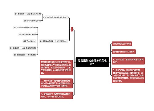 订购报刊的会计分录怎么做？