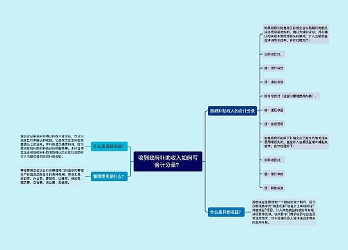 收到政府补助收入如何写会计分录？