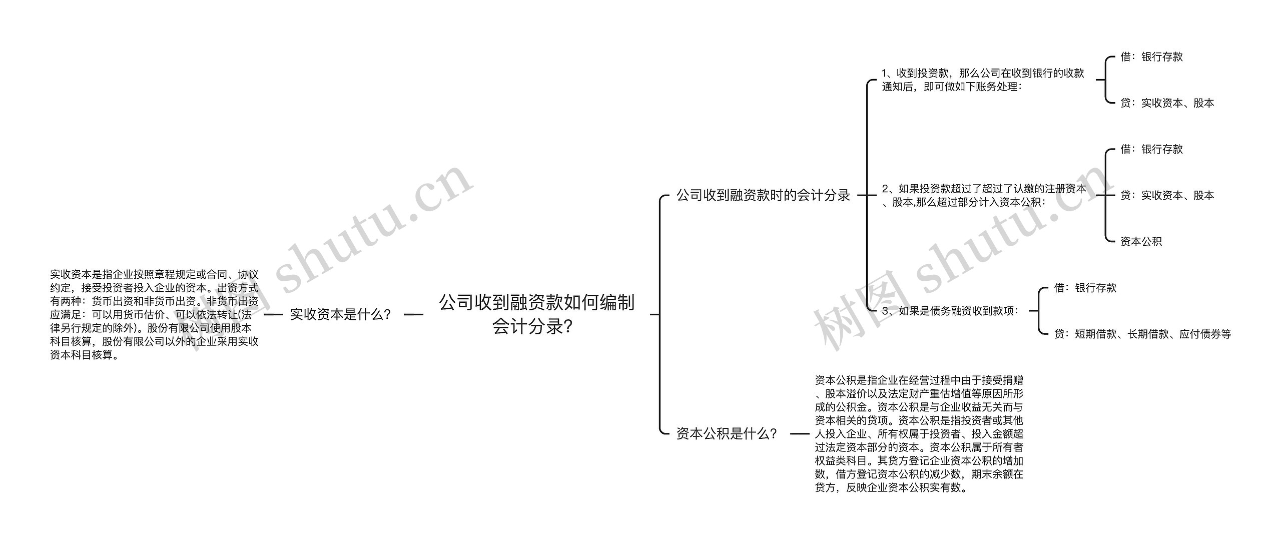 公司收到融资款如何编制会计分录？