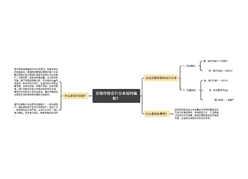 定期存款会计分录如何编制？