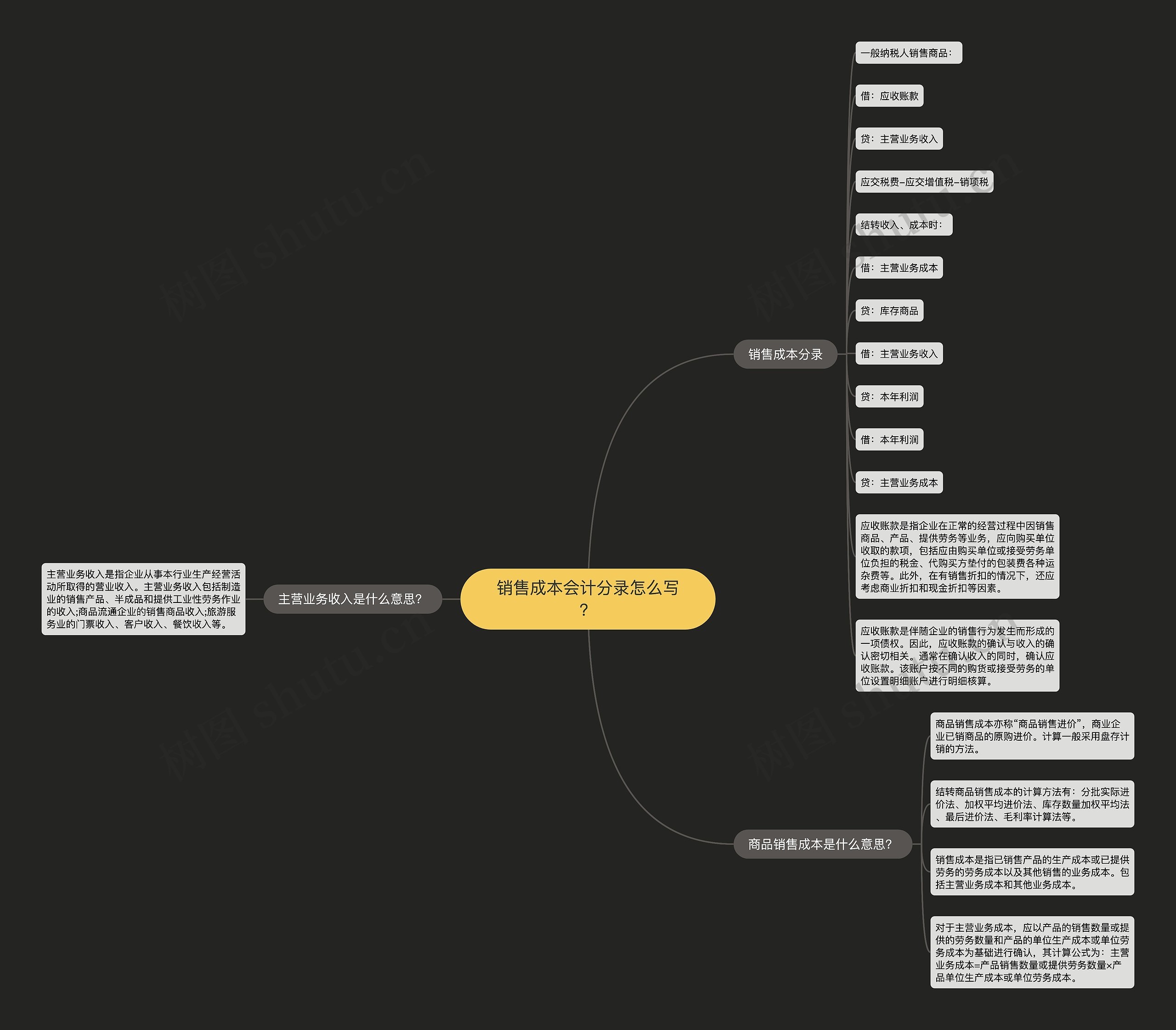 销售成本会计分录怎么写？思维导图