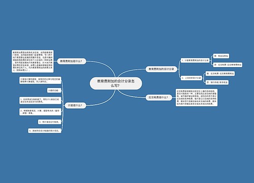 教育费附加的会计分录怎么写？思维导图