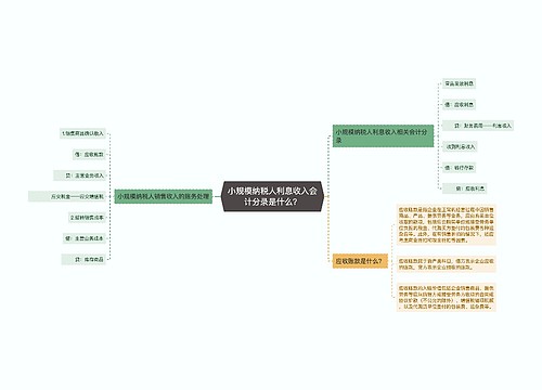 小规模纳税人利息收入会计分录是什么？