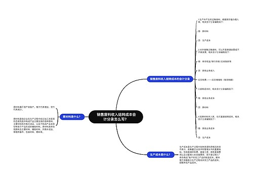  销售废料收入结转成本会计分录怎么写？思维导图