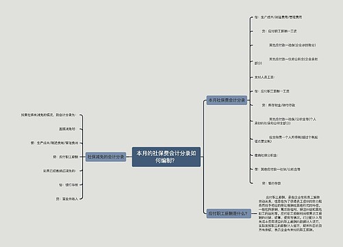 本月的社保费会计分录如何编制？