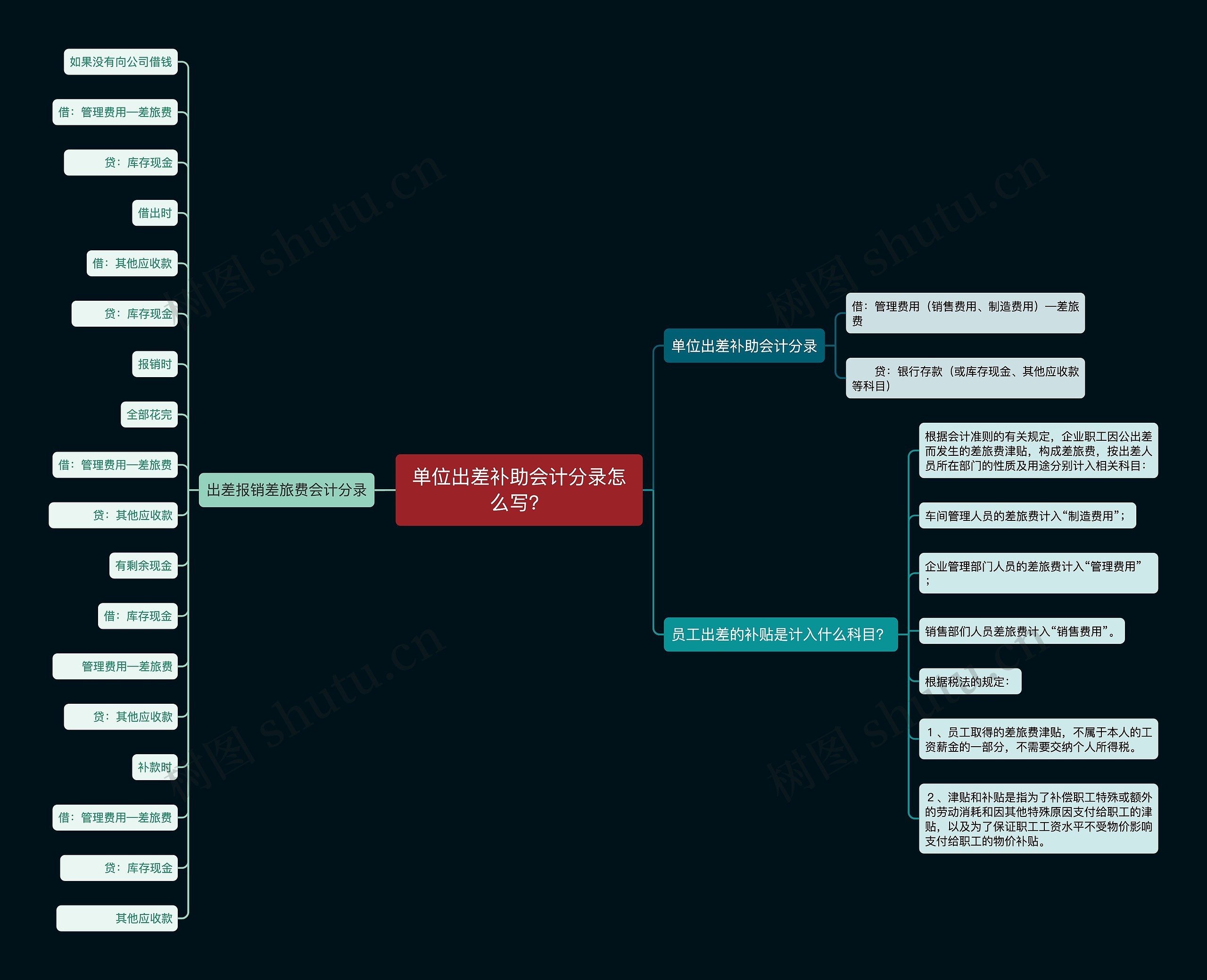 单位出差补助会计分录怎么写？