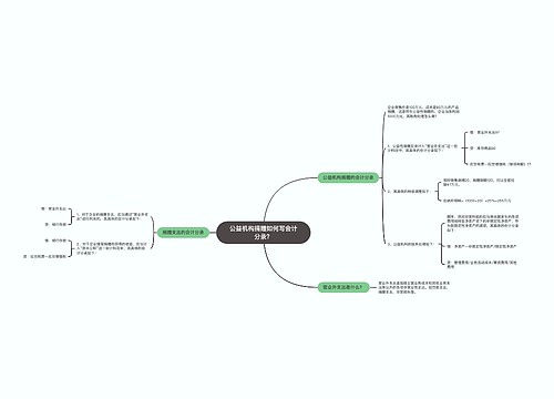 公益机构捐赠如何写会计分录?思维导图