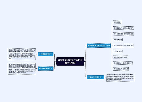 融资租赁固定资产如何写会计分录?