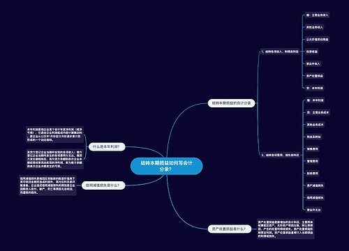 结转本期损益如何写会计分录？思维导图