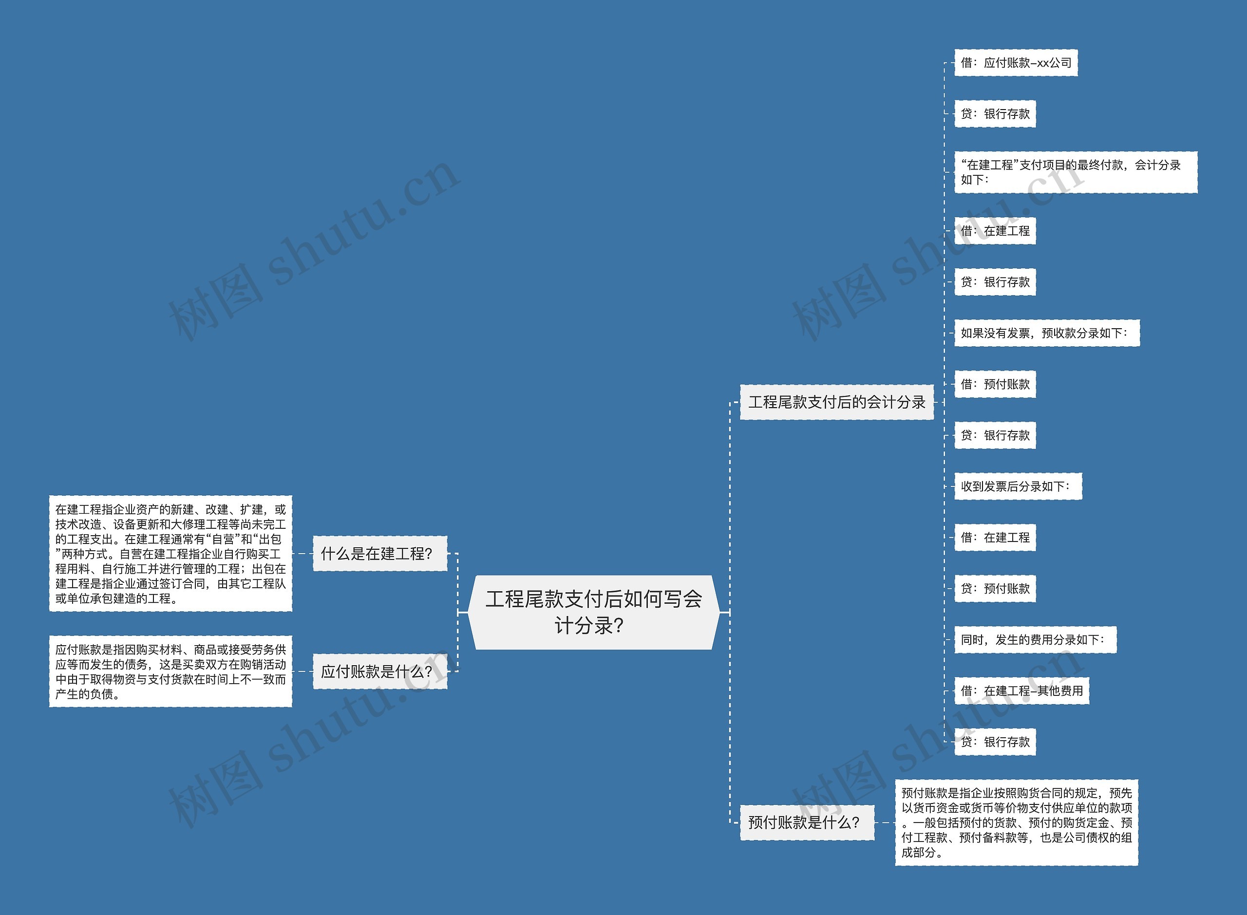 工程尾款支付后如何写会计分录? 工程尾款支付后如何写会计分录?