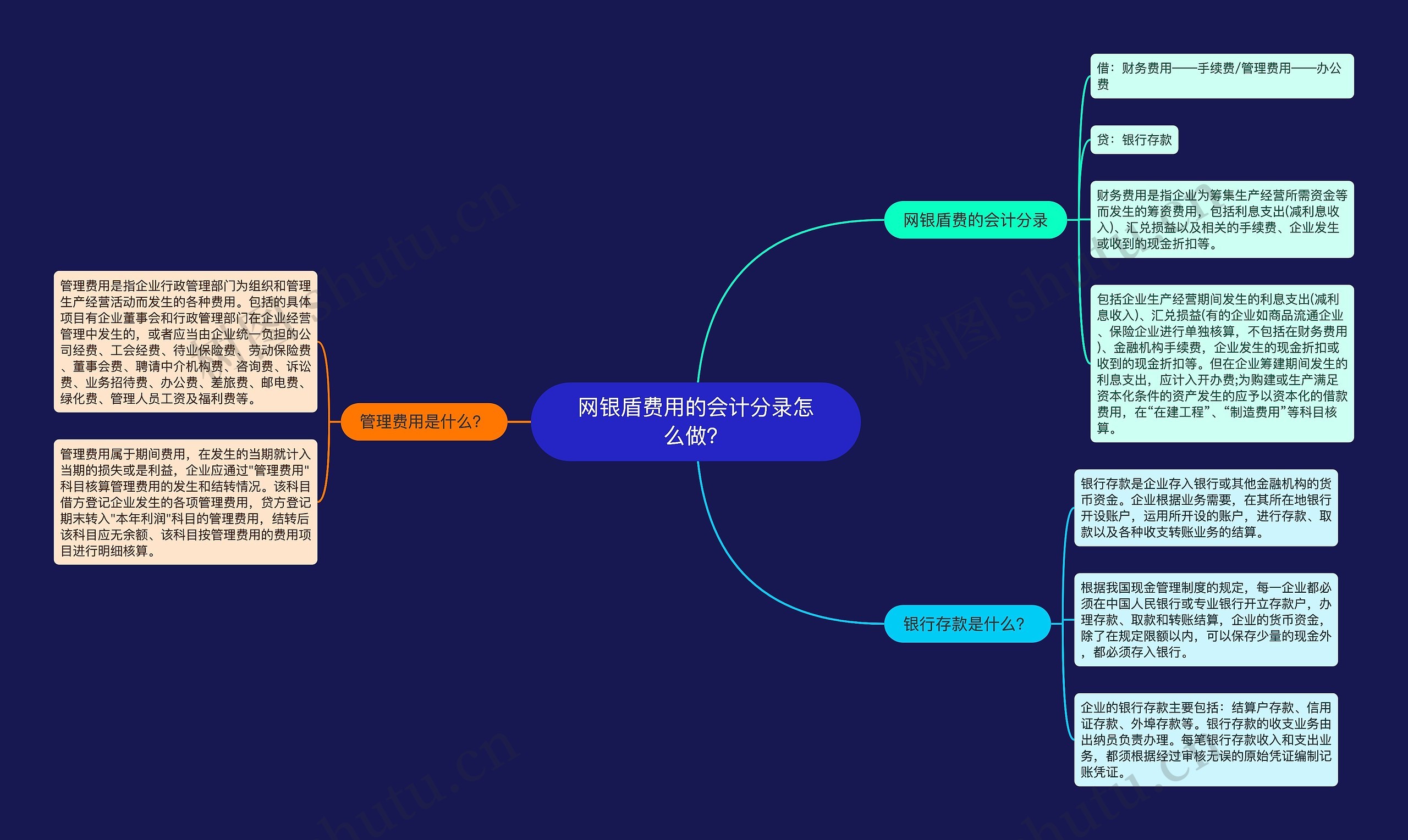 网银盾费用的会计分录怎么做？