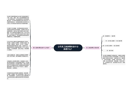 公司员工旅游费的会计分录是什么？