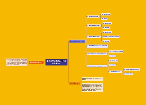 委托加工物资的会计分录如何编制？思维导图
