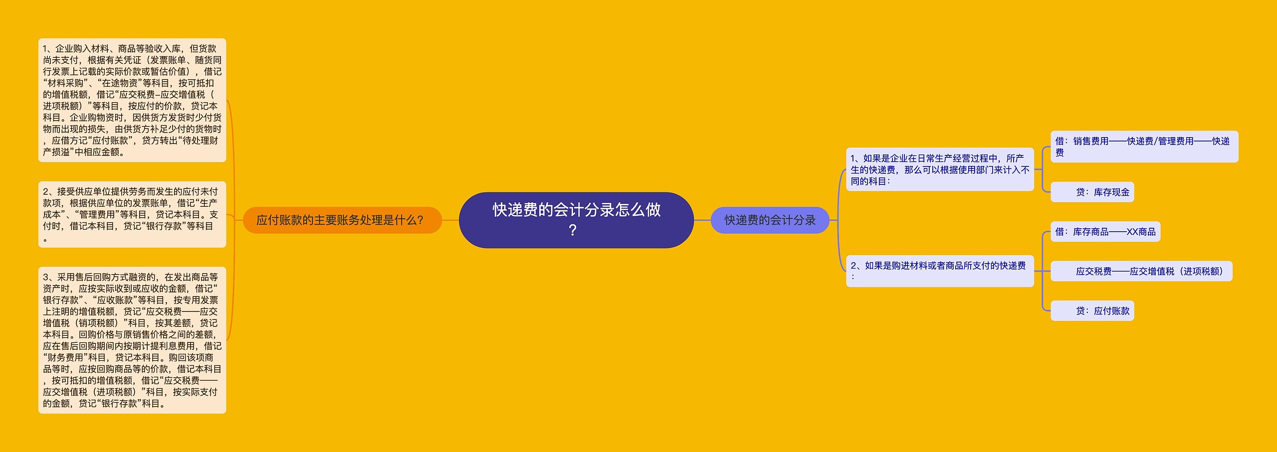 快递费的会计分录怎么做？