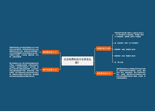 企业电费的会计分录怎么做？