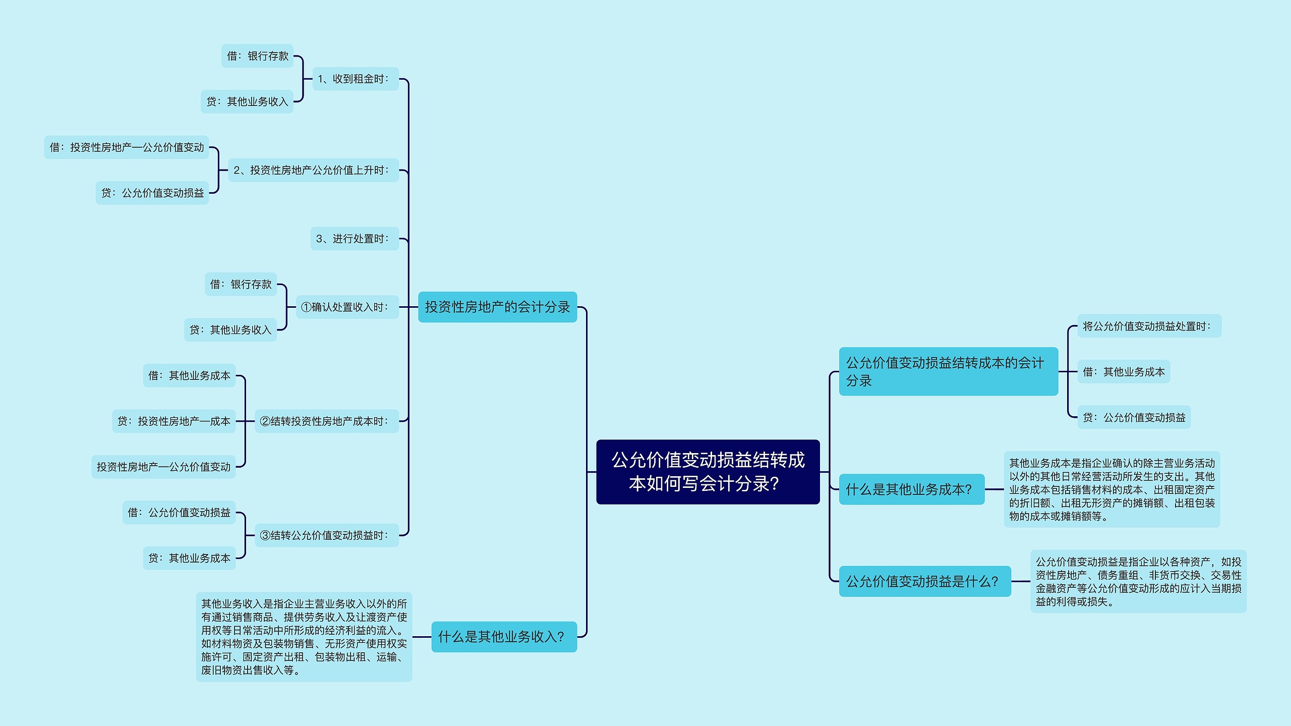 公允价值变动损益结转成本如何写会计分录？