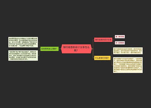 银行结息的会计分录怎么做？思维导图