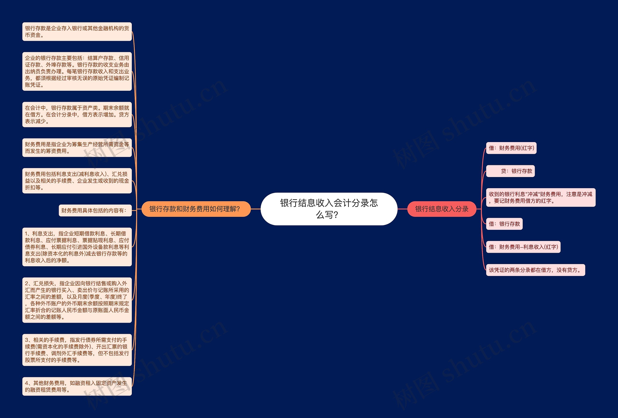 银行结息收入会计分录怎么写？