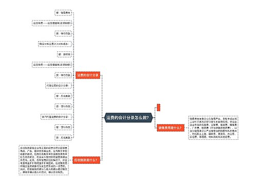 运费的会计分录怎么做？