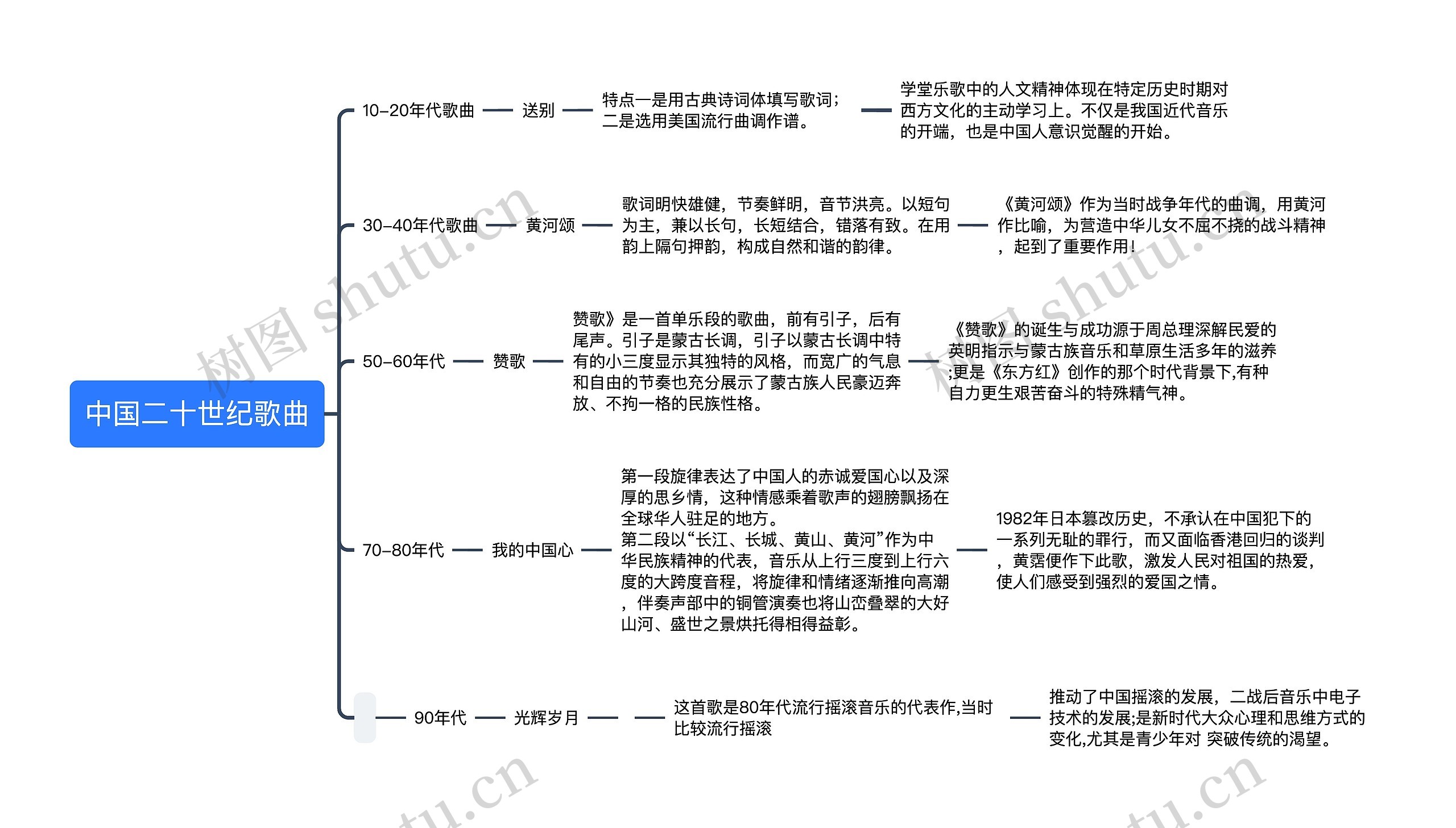 中国二十世纪歌曲