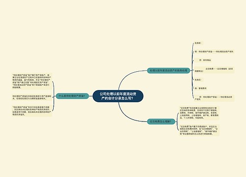 公司处理以前年度流动资产的会计分录怎么写？