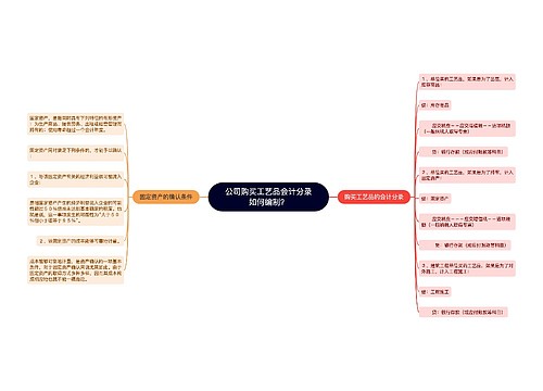 公司购买工艺品会计分录如何编制？