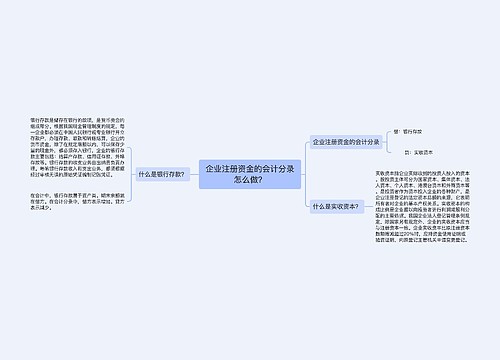 企业注册资金的会计分录怎么做？