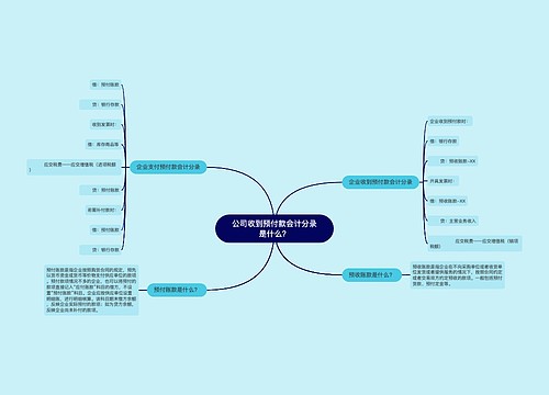 公司收到预付款会计分录是什么？思维导图