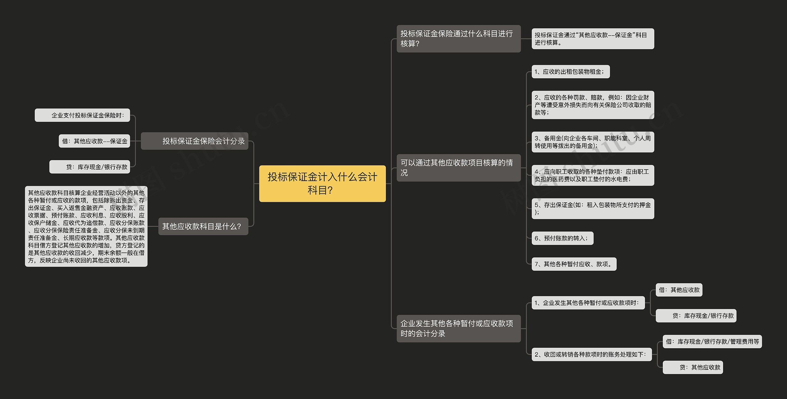 投标保证金计入什么会计科目？思维导图