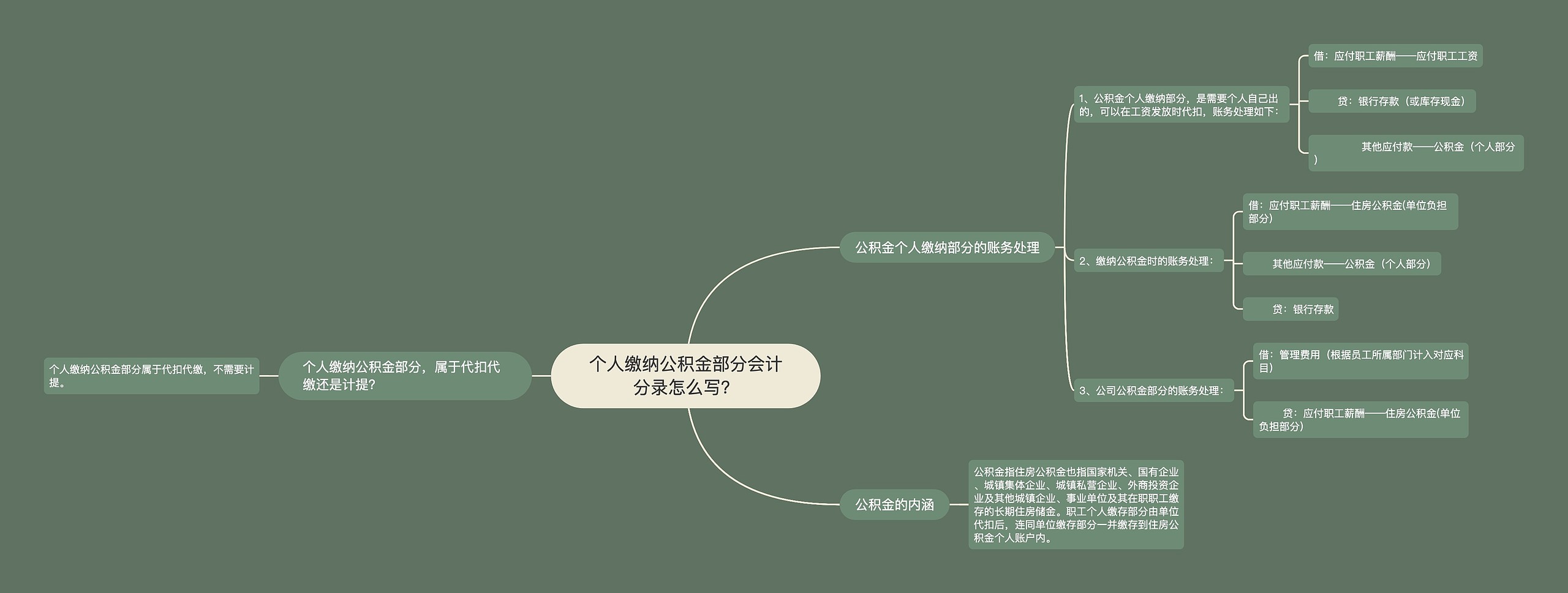 个人缴纳公积金部分会计分录怎么写？