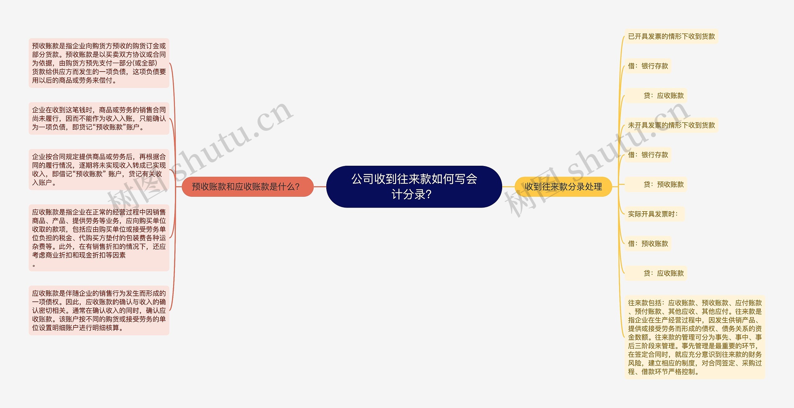 公司收到往来款如何写会计分录？