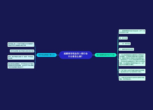 超额库存现金存入银行会计分录怎么做？思维导图