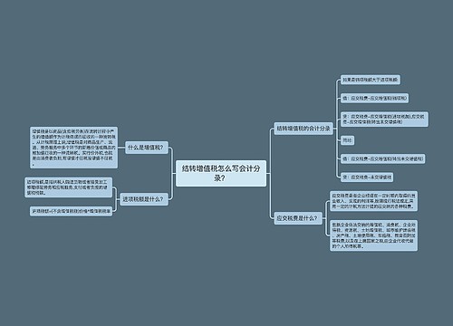 结转增值税怎么写会计分录？